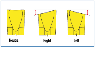 1 Cutting Edge Parting Off | SAMTEC TOOLS