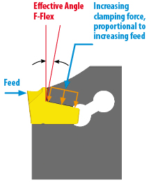 1 Cutting Edge Parting Off | SAMTEC TOOLS