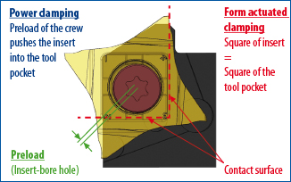 Multi Edge Grooving Tools | Multicut 4 | SAMTEC